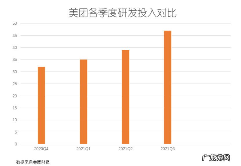 无人配送，也许就是美团的“元宇宙”？