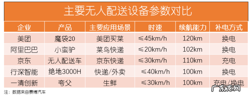 无人配送，也许就是美团的“元宇宙”？