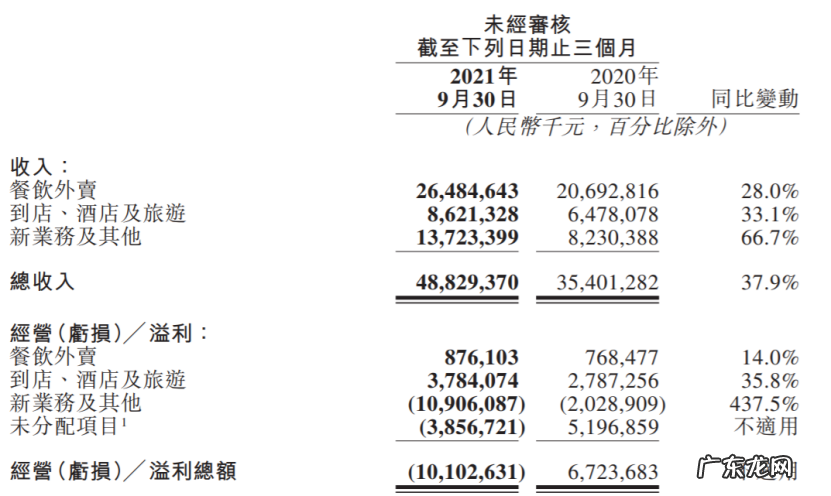无人配送，也许就是美团的“元宇宙”？