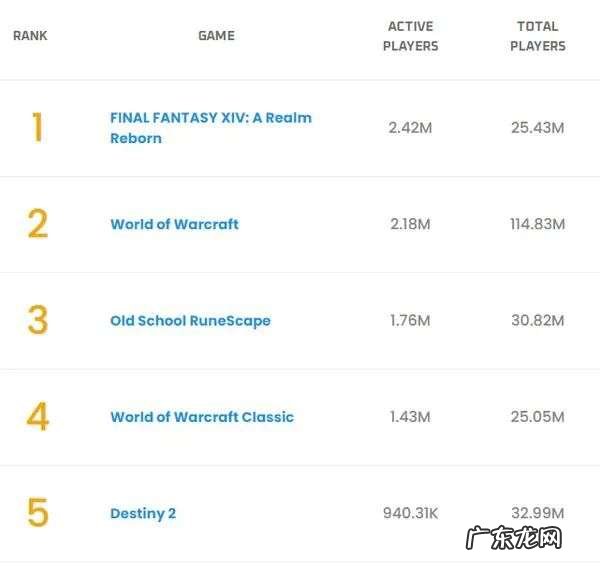 暴雪游戏，摔下王座