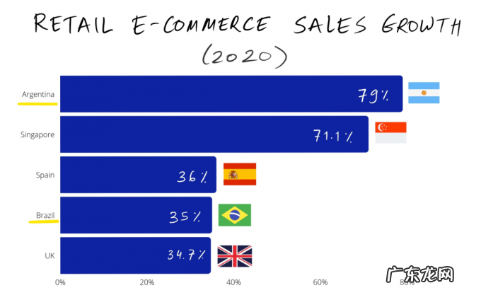 拉美“阿里巴巴”Meli的崛起
