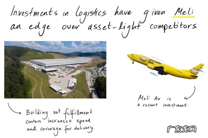 拉美“阿里巴巴”Meli的崛起