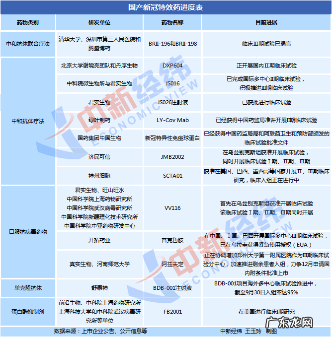 深度 | 中国新冠特效药研发冲刺:业内透露关键进展