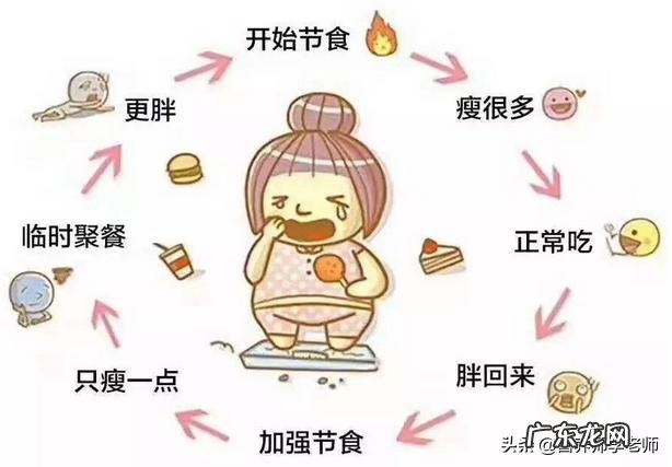 对于在减肥的人,什么时候称体重最合适?