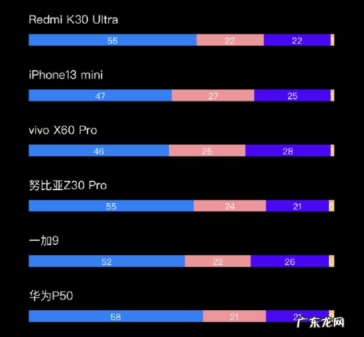 苹果手机销量依然遥遥领先,为什么我们不花更少的钱买个安卓机?