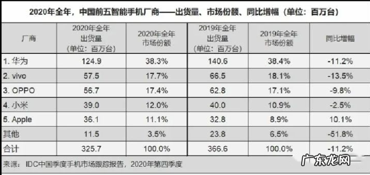 苹果手机销量依然遥遥领先,为什么我们不花更少的钱买个安卓机?