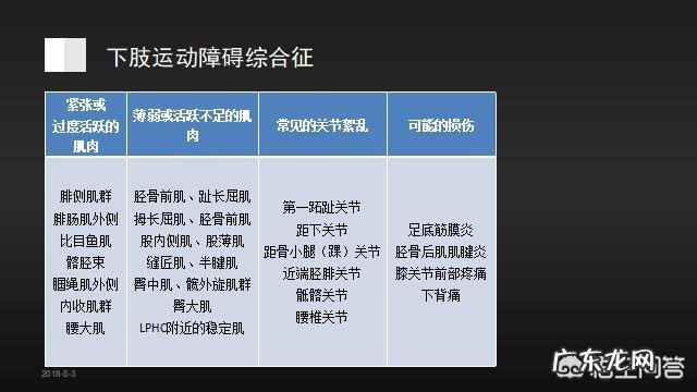 足底筋膜炎该怎么跑步 脚底有筋膜炎,该怎么运动、减脂?