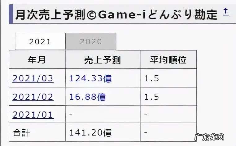 2.8亿日元的电竞比赛，是一款你想不到的游戏