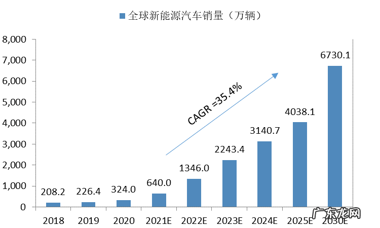 智能汽车电驱动系统发展趋势分析报告