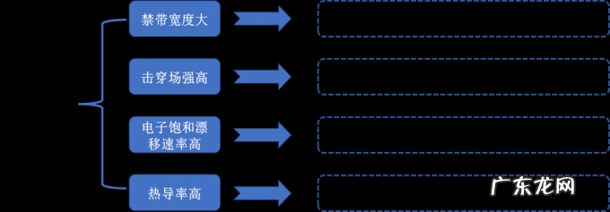 智能汽车电驱动系统发展趋势分析报告