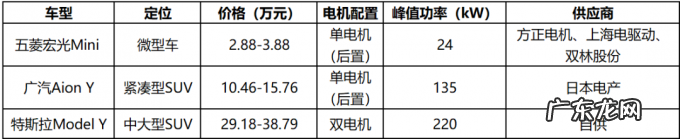智能汽车电驱动系统发展趋势分析报告