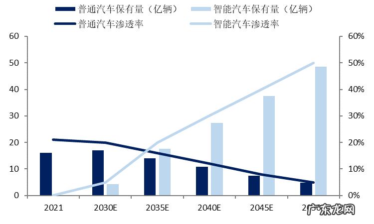 智能汽车电驱动系统发展趋势分析报告