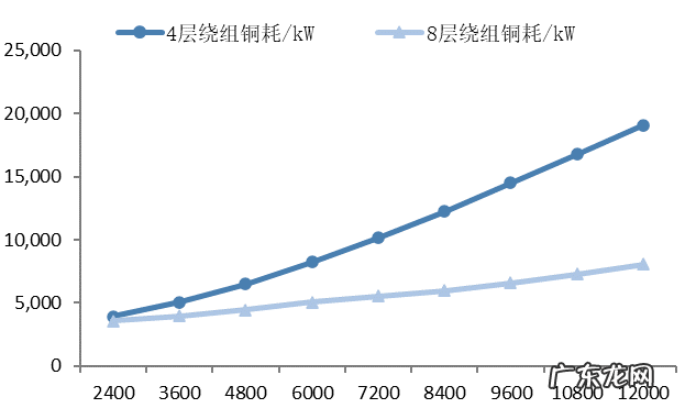 智能汽车电驱动系统发展趋势分析报告