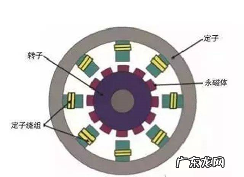 智能汽车电驱动系统发展趋势分析报告
