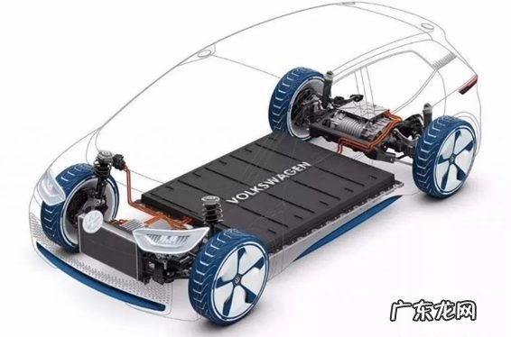 智能汽车电驱动系统发展趋势分析报告