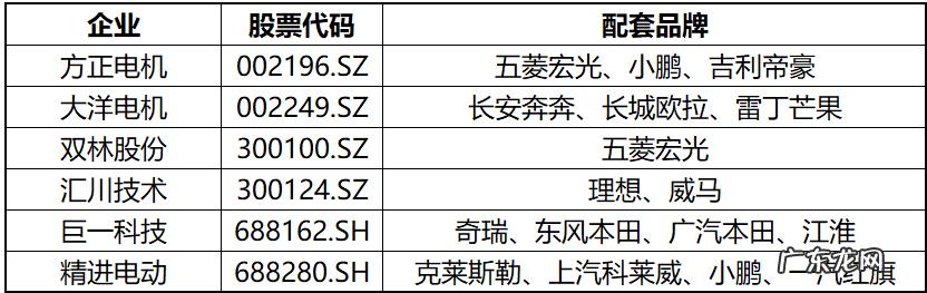 智能汽车电驱动系统发展趋势分析报告
