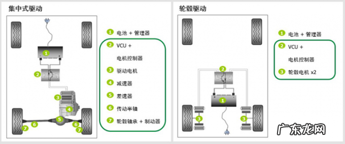 智能汽车电驱动系统发展趋势分析报告