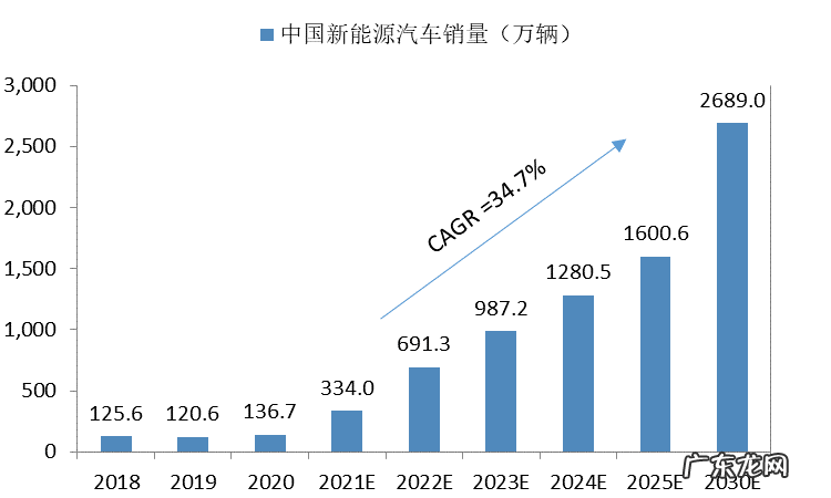 智能汽车电驱动系统发展趋势分析报告