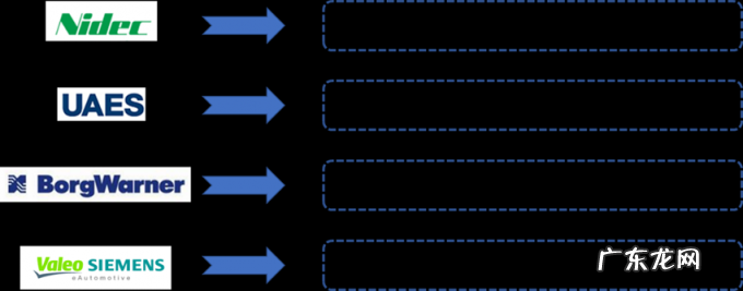 智能汽车电驱动系统发展趋势分析报告