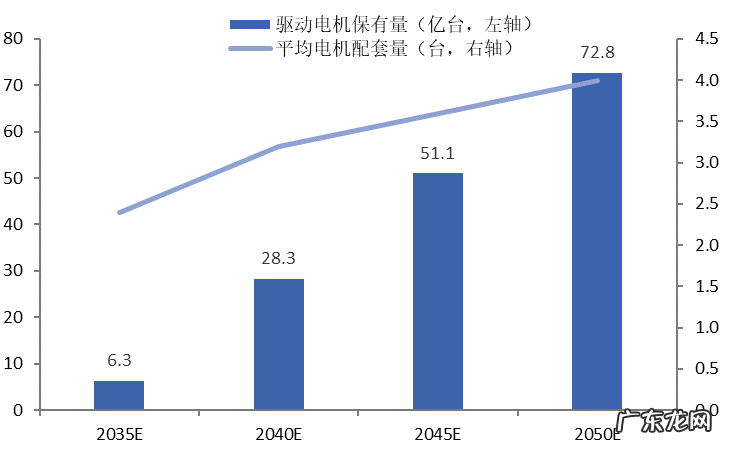 智能汽车电驱动系统发展趋势分析报告