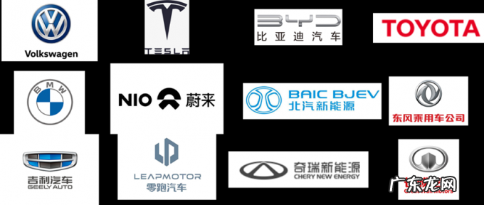 智能汽车电驱动系统发展趋势分析报告