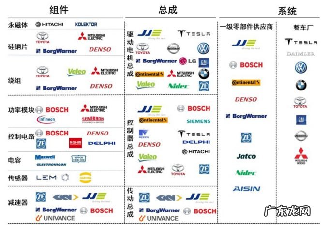 智能汽车电驱动系统发展趋势分析报告