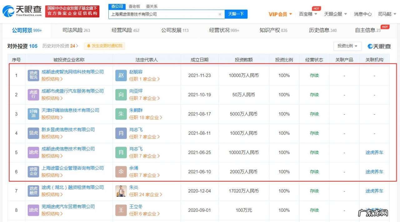 途虎养车网关联公司并购上海洋曼商务咨询公司