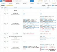 小米关联公司入股橙色星球后者经营范围含供应链管理服务