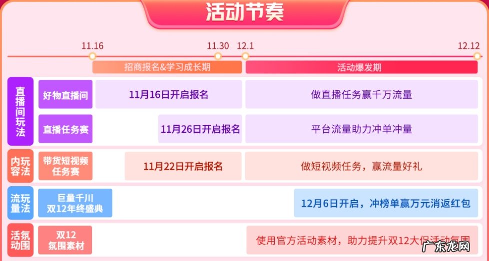 抖音双12好物狂欢季开启招商