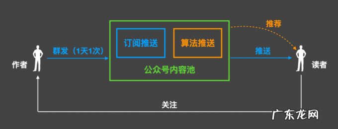 9 年了,微信公众号终于突破一天一发了?