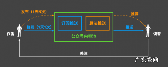 9 年了,微信公众号终于突破一天一发了?