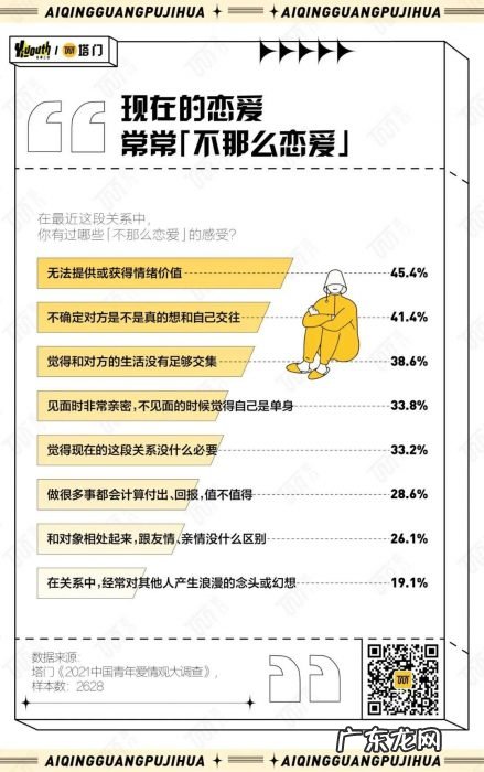 2021年,中国年轻人的爱情观发生了什么变化