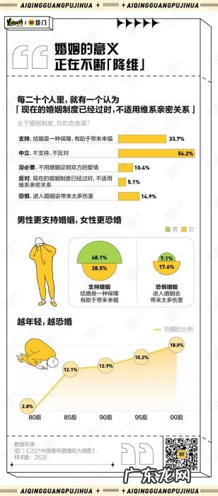 2021年,中国年轻人的爱情观发生了什么变化