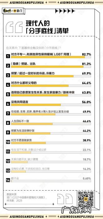 2021年，中国年轻人的爱情观发生了什么变化