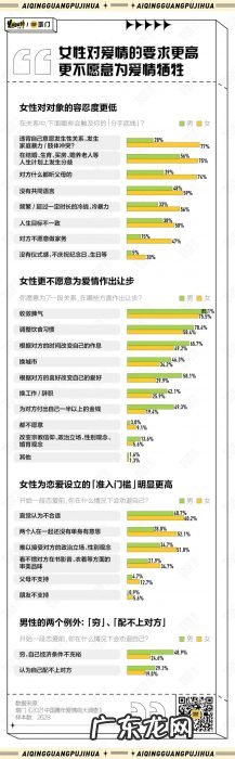 2021年，中国年轻人的爱情观发生了什么变化