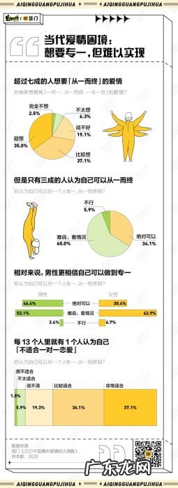 2021年,中国年轻人的爱情观发生了什么变化