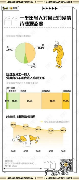 2021年,中国年轻人的爱情观发生了什么变化