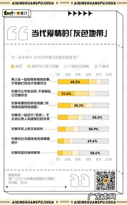 2021年，中国年轻人的爱情观发生了什么变化