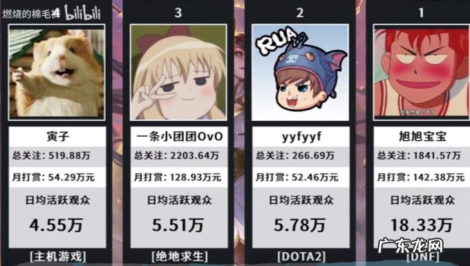 市值跌去近7成,斗鱼“游”不动了