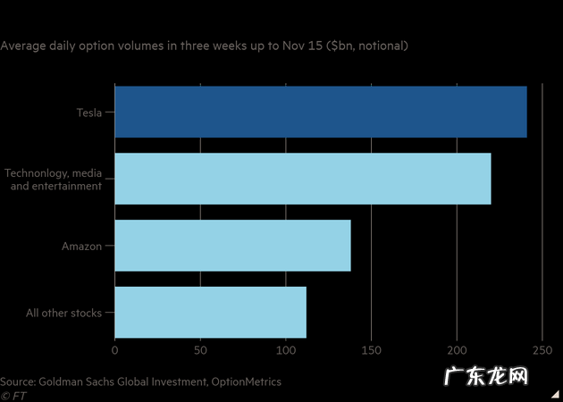 股市潮起潮落,特斯拉的身份不止于“万亿级巨头”