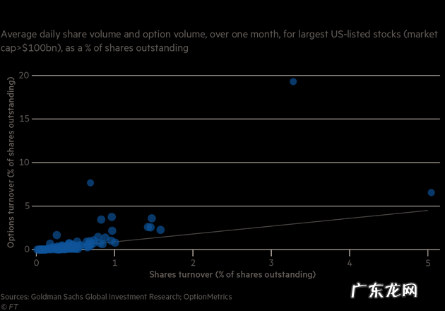 股市潮起潮落，特斯拉的身份不止于“万亿级巨头”
