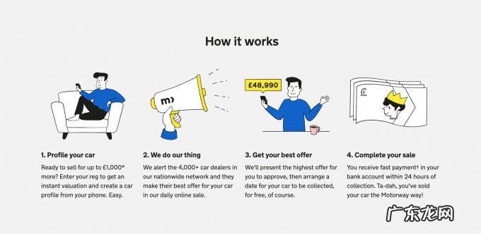 国外创投新闻 | 英国二手车拍卖平台「Motorway」C轮融资1.9亿美元，成为独角兽企业