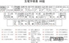 五笔字根表口诀 五笔字根表图