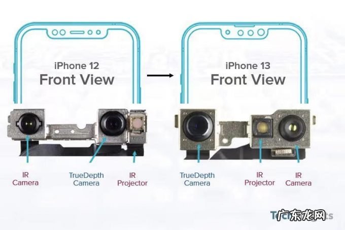 看傻了!iPhone 14,真的没有刘海