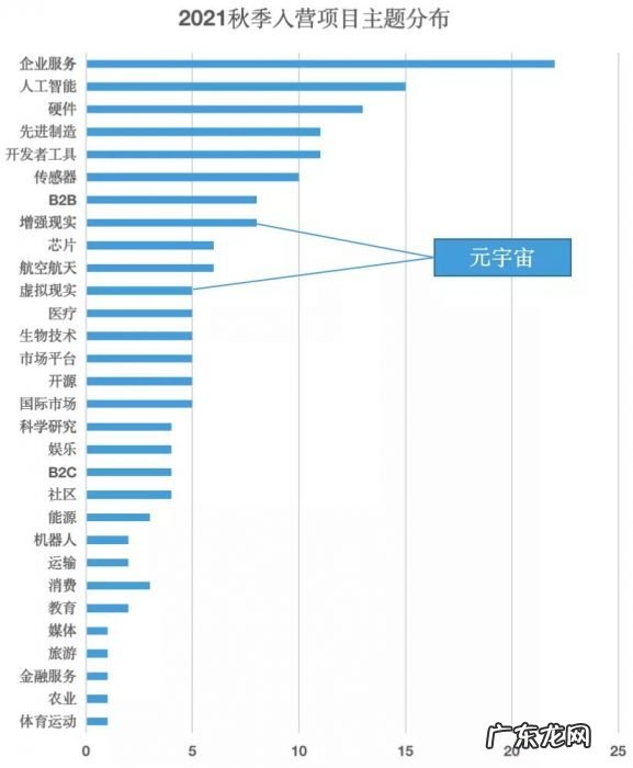 2021年陆奇眼中的未来：“元宇宙”、“智能汽车”与中国新经济时代的主旋律