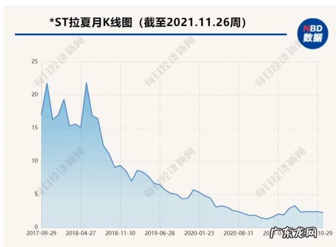 起死回生？拉夏贝尔遭遇野性消费，申请破产的“中国版ZARA”又活了？