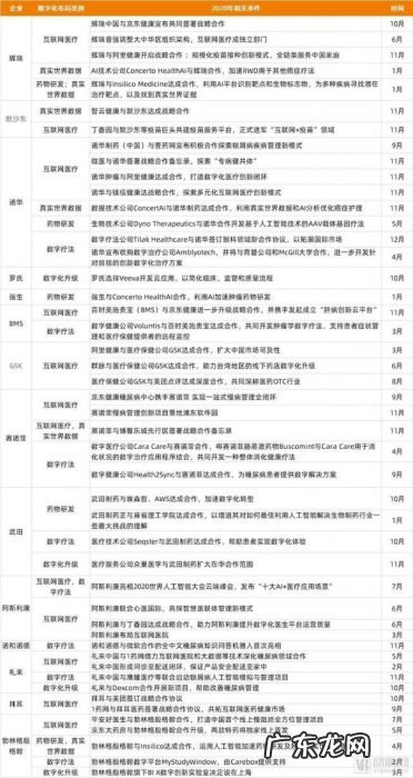 迎接数千亿中国医药市场变局，赛诺菲的打法是加速数字创新生态建设