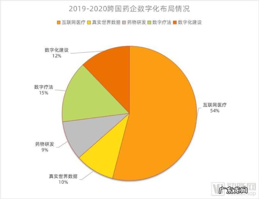 迎接数千亿中国医药市场变局，赛诺菲的打法是加速数字创新生态建设