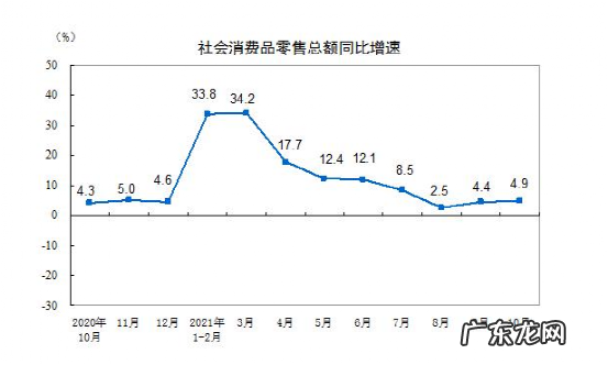 2021,消费市场大变天