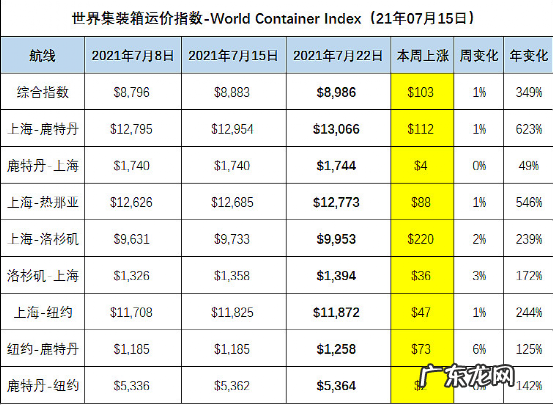 2021，消费市场大变天